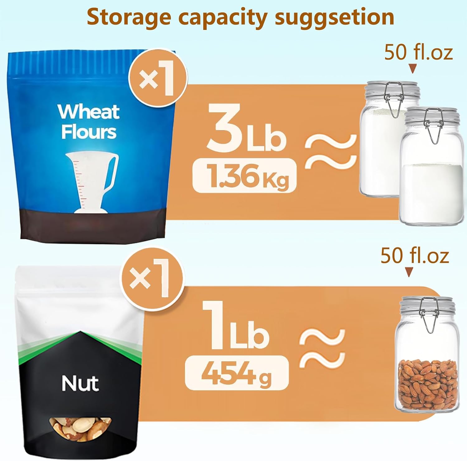 Clear Food Storage Jars 50oz S – Set Food Storage recenzja i cena